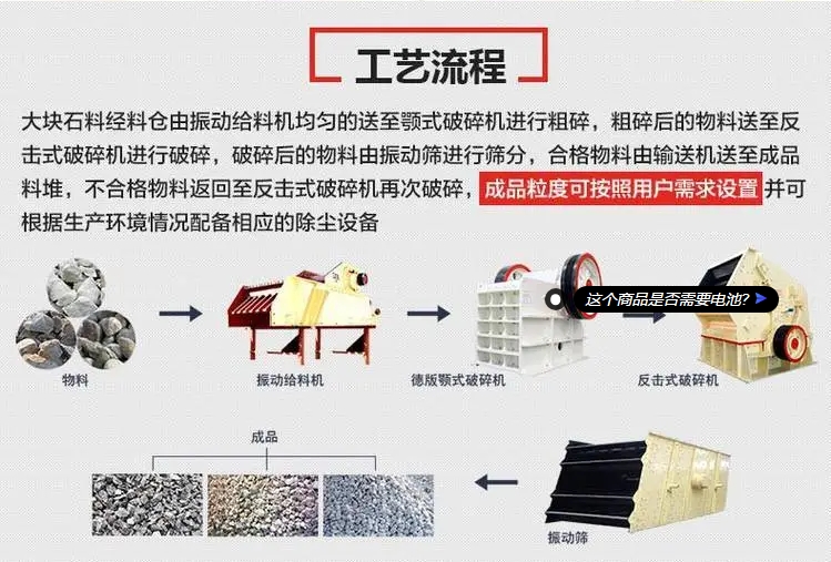 时产70-120吨石料生产线
